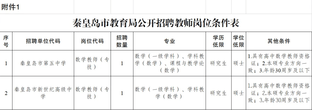 河北一批單位正在招聘！抓緊報(bào)名→
