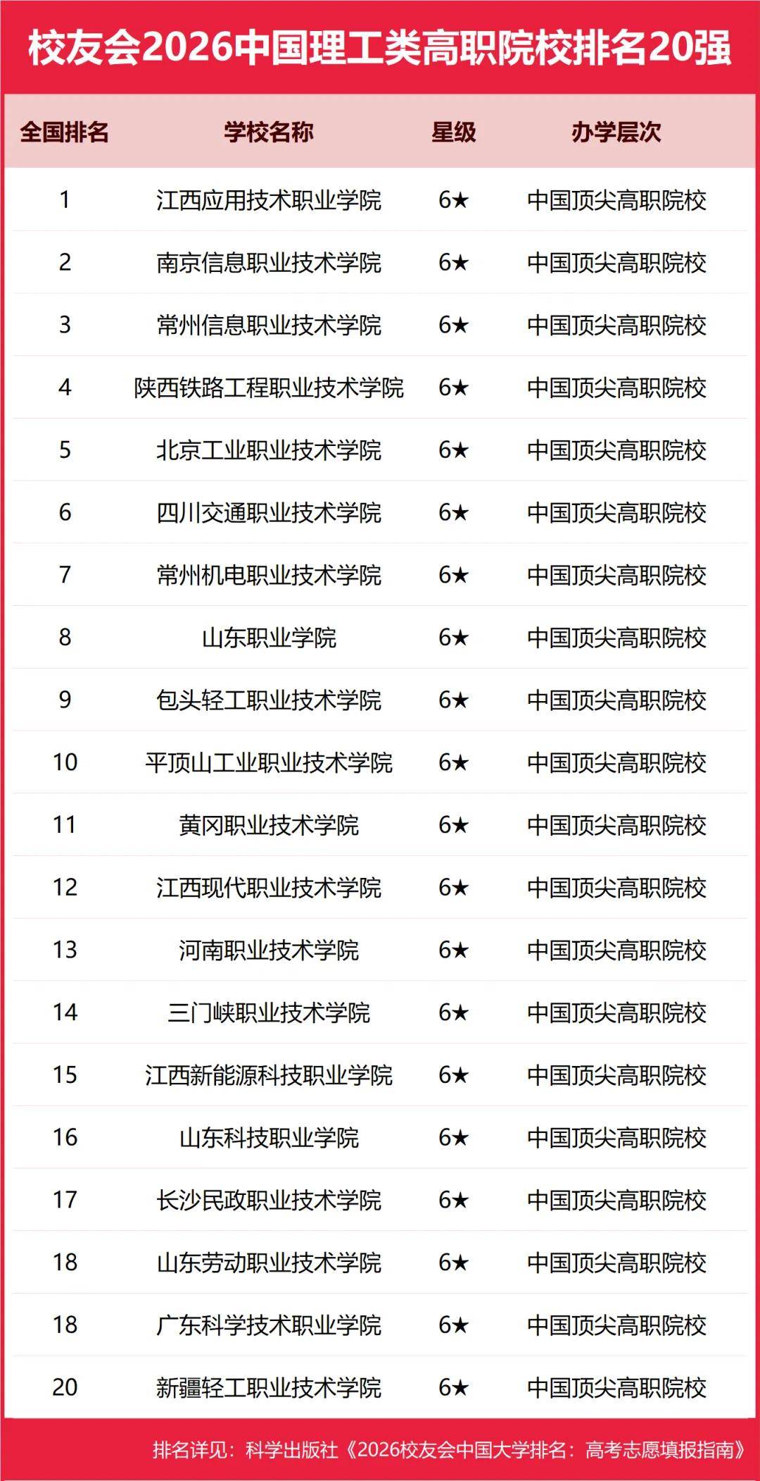 重磅：校友會2026中國大學(xué)排名發(fā)布，北京大學(xué)連續(xù)20年蟬聯(lián)冠軍
