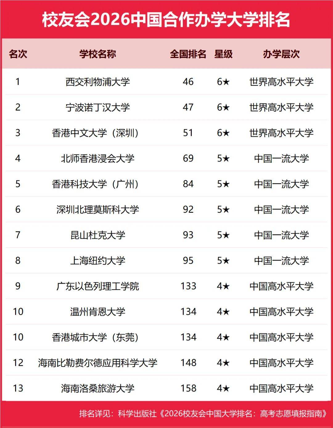 重磅：校友會2026中國大學(xué)排名發(fā)布，北京大學(xué)連續(xù)20年蟬聯(lián)冠軍