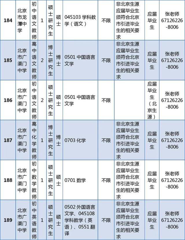 東城區(qū)教育委員會所屬事業(yè)單位招聘教師296人