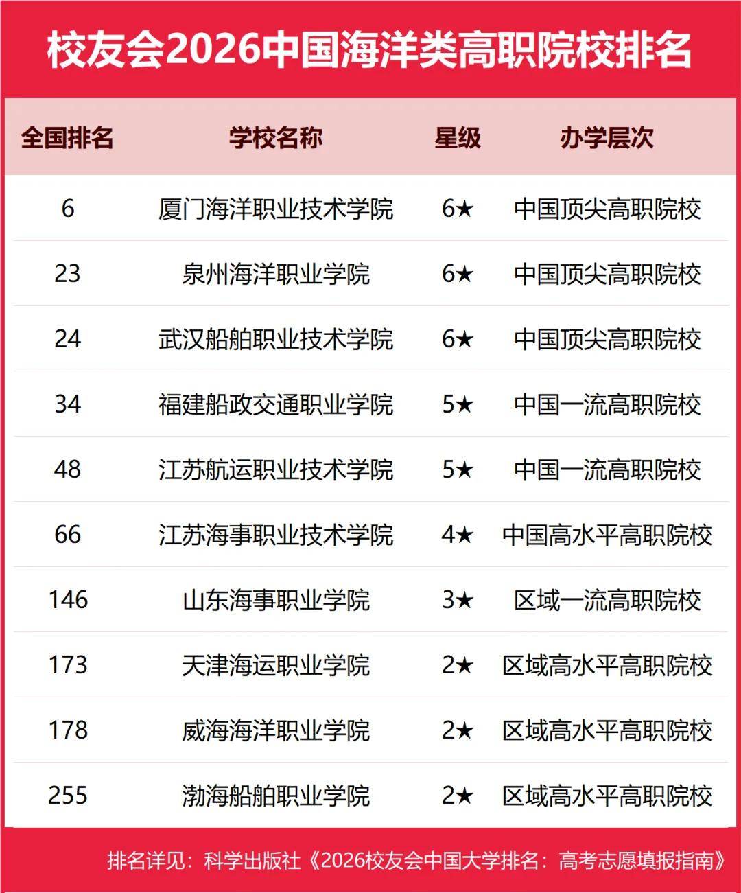 重磅：校友會2026中國大學(xué)排名發(fā)布，北京大學(xué)連續(xù)20年蟬聯(lián)冠軍