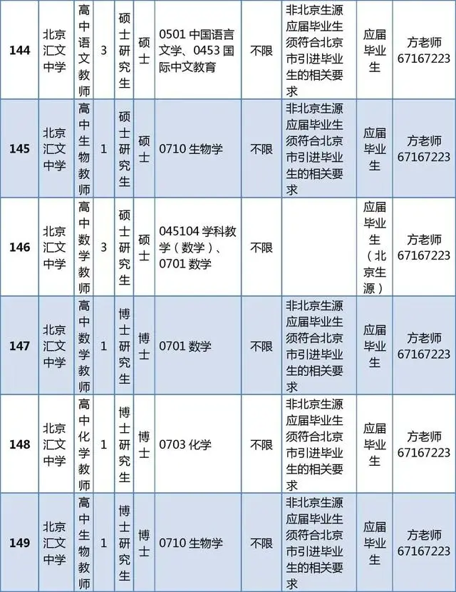 東城區(qū)教育委員會所屬事業(yè)單位招聘教師296人