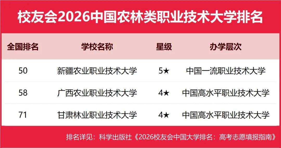 重磅：校友會2026中國大學(xué)排名發(fā)布，北京大學(xué)連續(xù)20年蟬聯(lián)冠軍