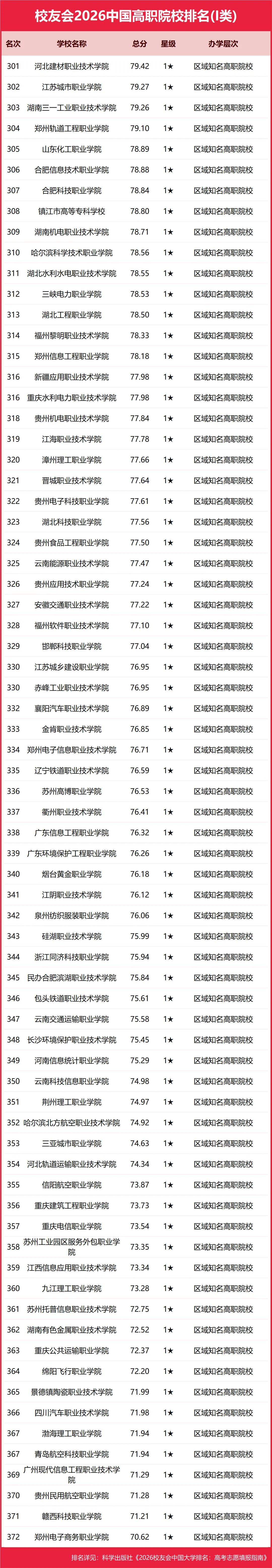 重磅：校友會2026中國大學(xué)排名發(fā)布，北京大學(xué)連續(xù)20年蟬聯(lián)冠軍