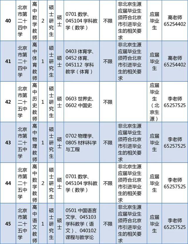 東城區(qū)教育委員會所屬事業(yè)單位招聘教師296人