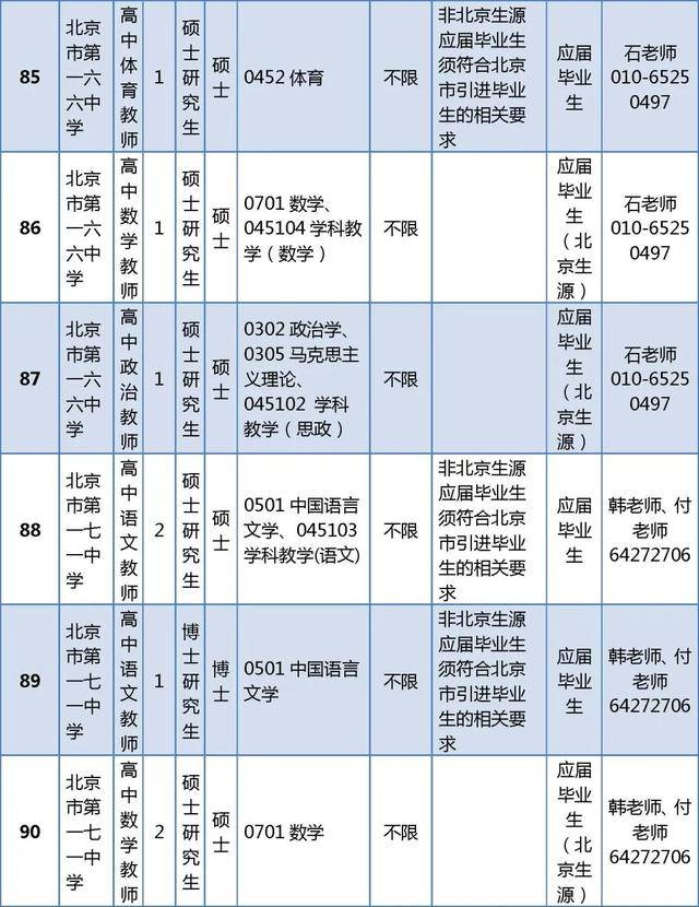 東城區(qū)教育委員會所屬事業(yè)單位招聘教師296人