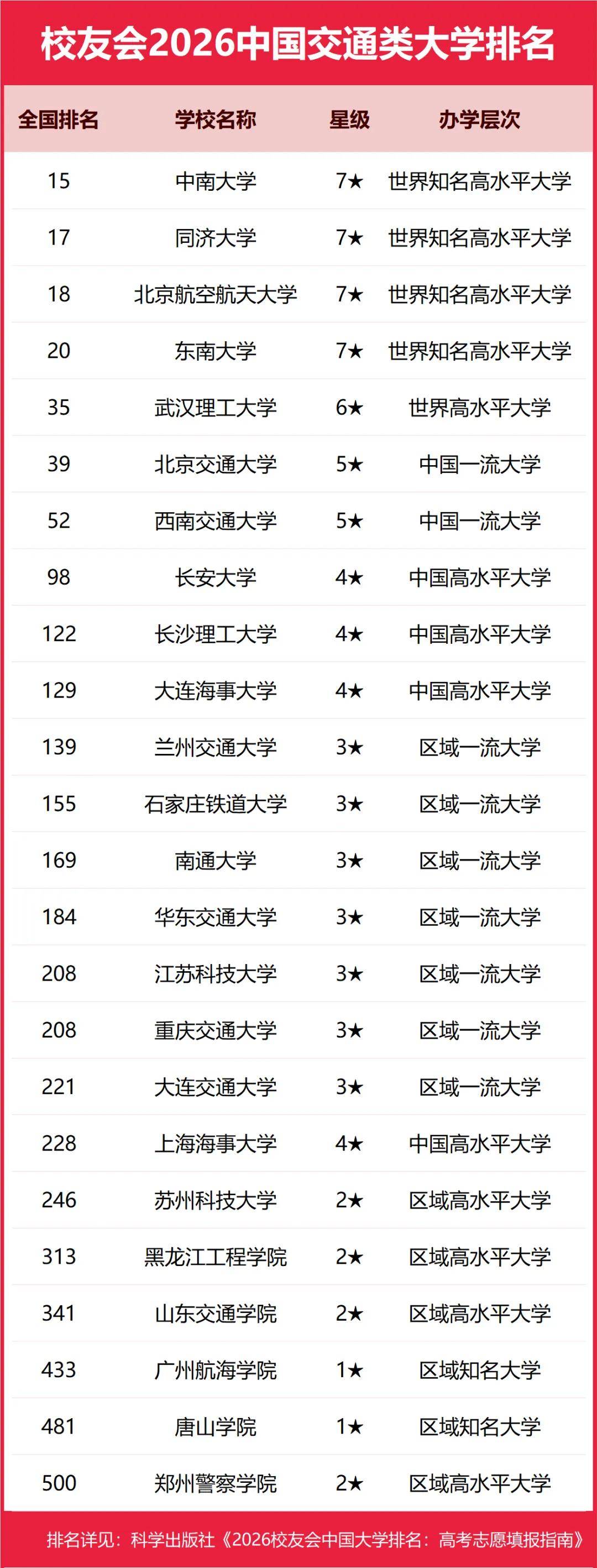 重磅：校友會2026中國大學(xué)排名發(fā)布，北京大學(xué)連續(xù)20年蟬聯(lián)冠軍