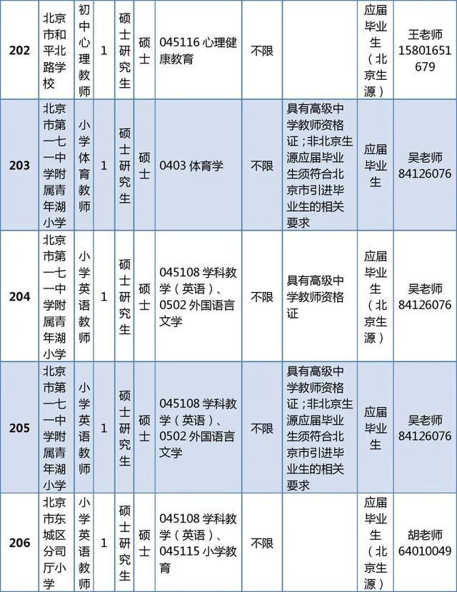 東城區(qū)教育委員會所屬事業(yè)單位招聘教師296人
