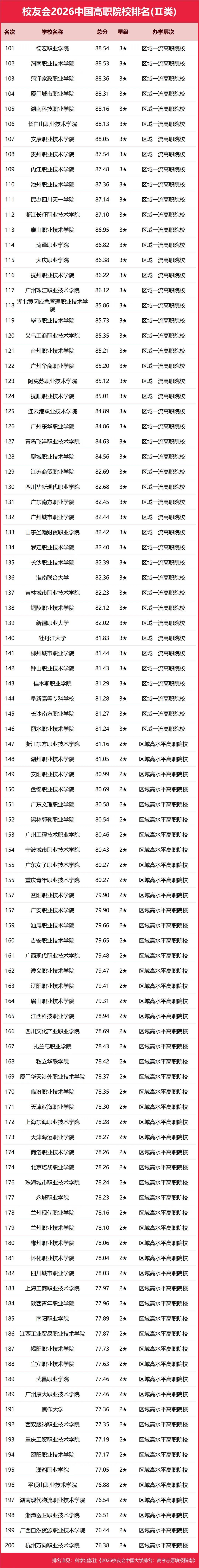 重磅：校友會2026中國大學(xué)排名發(fā)布，北京大學(xué)連續(xù)20年蟬聯(lián)冠軍