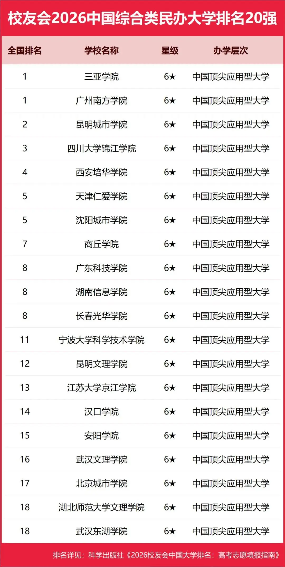 重磅：校友會2026中國大學(xué)排名發(fā)布，北京大學(xué)連續(xù)20年蟬聯(lián)冠軍