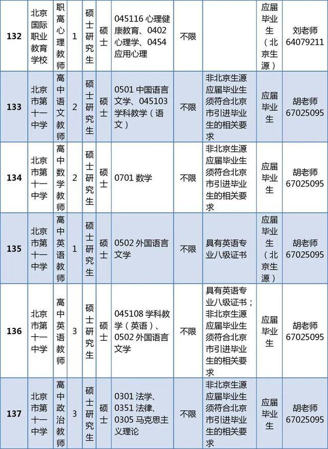 東城區(qū)教育委員會所屬事業(yè)單位招聘教師296人