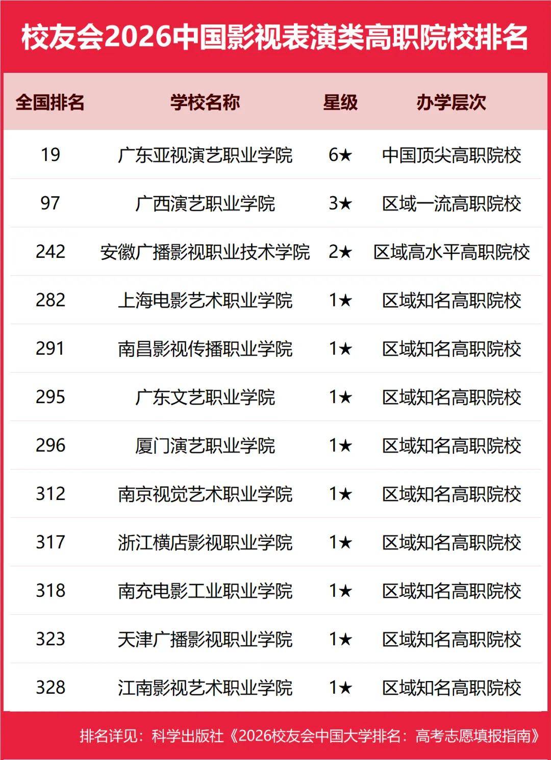 重磅：校友會2026中國大學(xué)排名發(fā)布，北京大學(xué)連續(xù)20年蟬聯(lián)冠軍