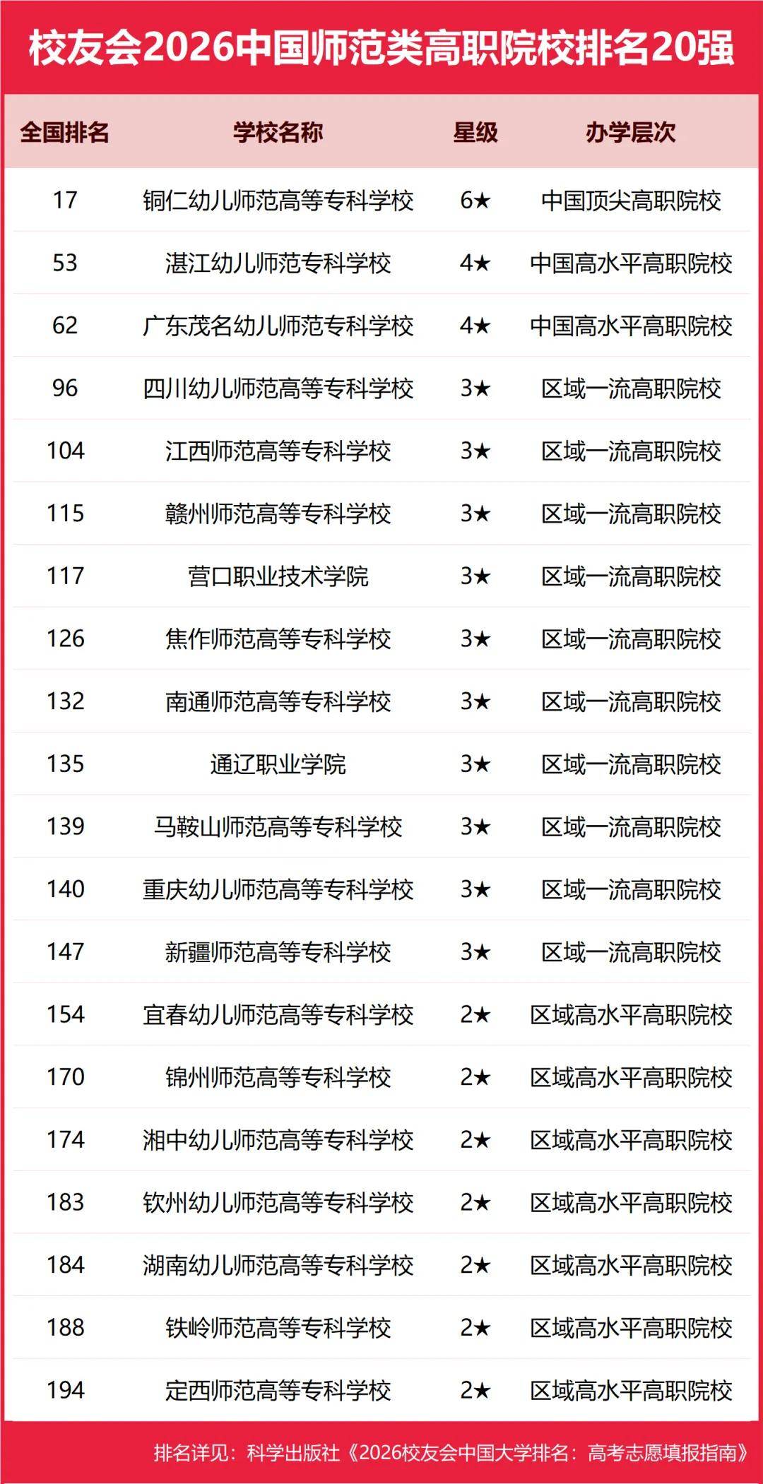 重磅：校友會2026中國大學(xué)排名發(fā)布，北京大學(xué)連續(xù)20年蟬聯(lián)冠軍