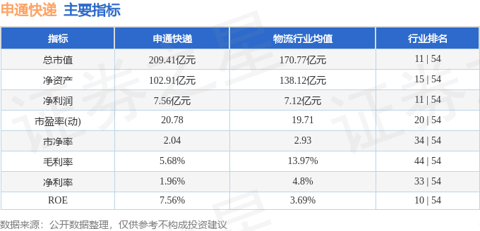 股票行情快報：申通快遞（002468）1月12日主力資金凈買入1903.78萬元