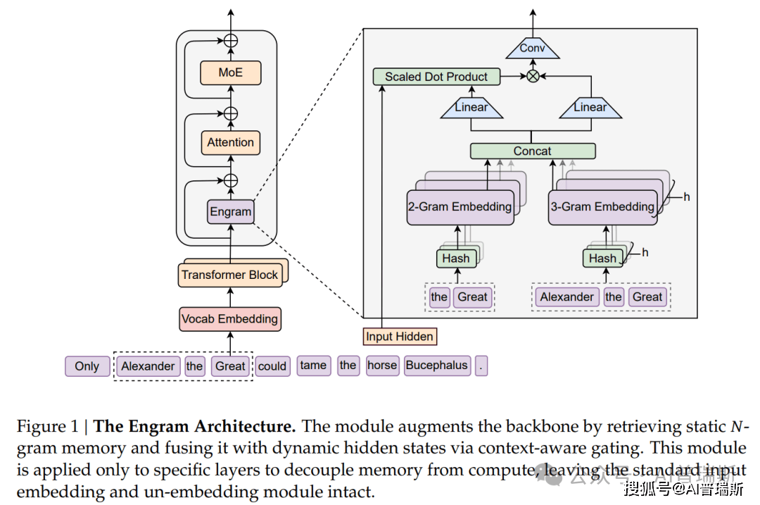 原創(chuàng)剛剛！DeepSeek發(fā)表新論文