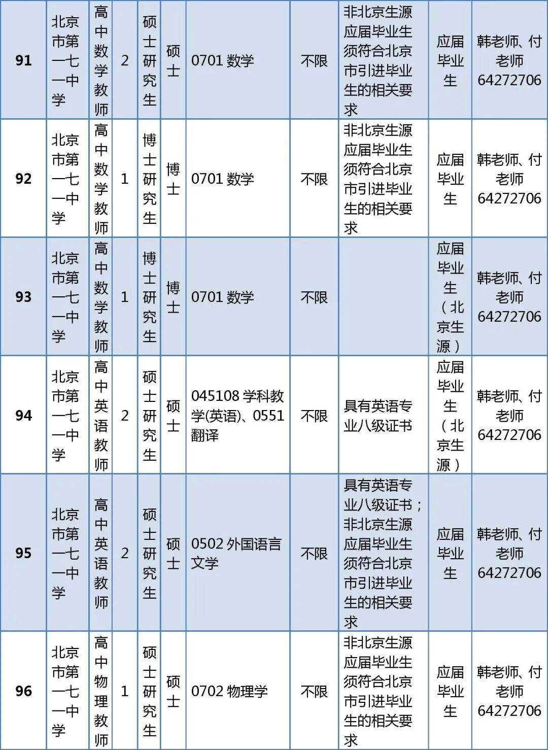 296人！北京一區(qū)教委正在招聘教師