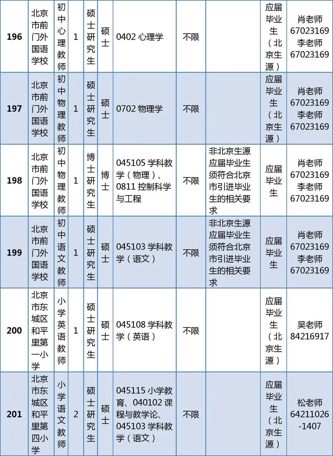296人！北京一區(qū)教委正在招聘教師