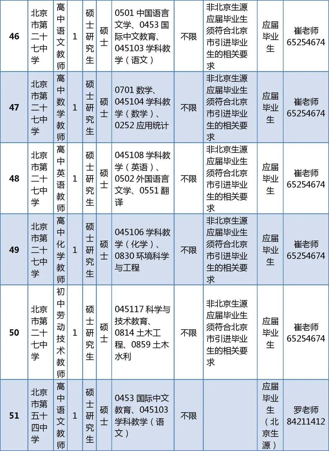 296人！北京一區(qū)教委正在招聘教師