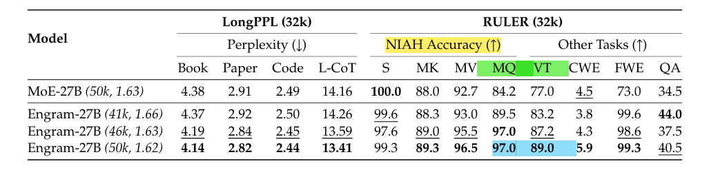 DeepSeek最新論文：直指Transformer要害，讓AI學(xué)會翻“字典”了