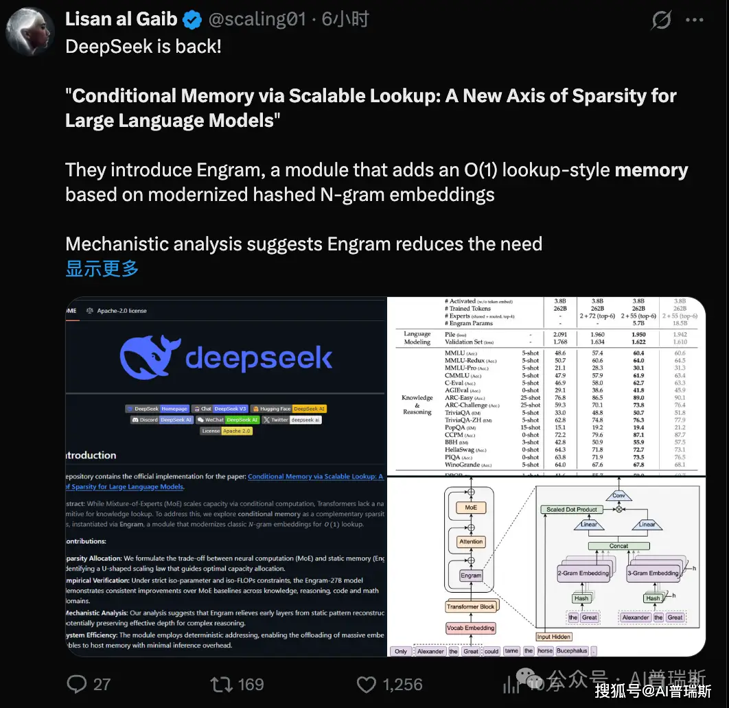 原創(chuàng)剛剛！DeepSeek發(fā)表新論文