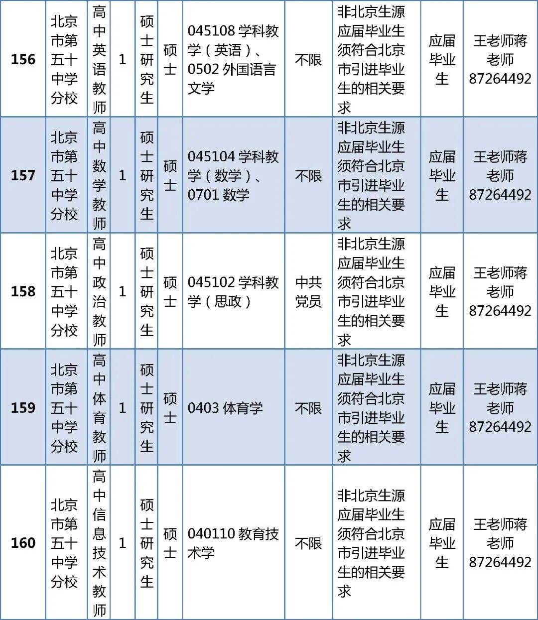 296人！北京一區(qū)教委正在招聘教師