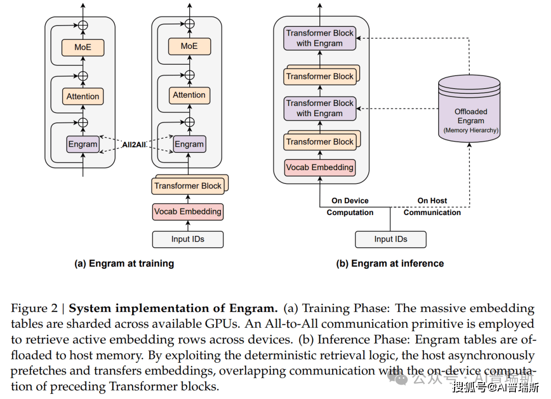 原創(chuàng)剛剛！DeepSeek發(fā)表新論文