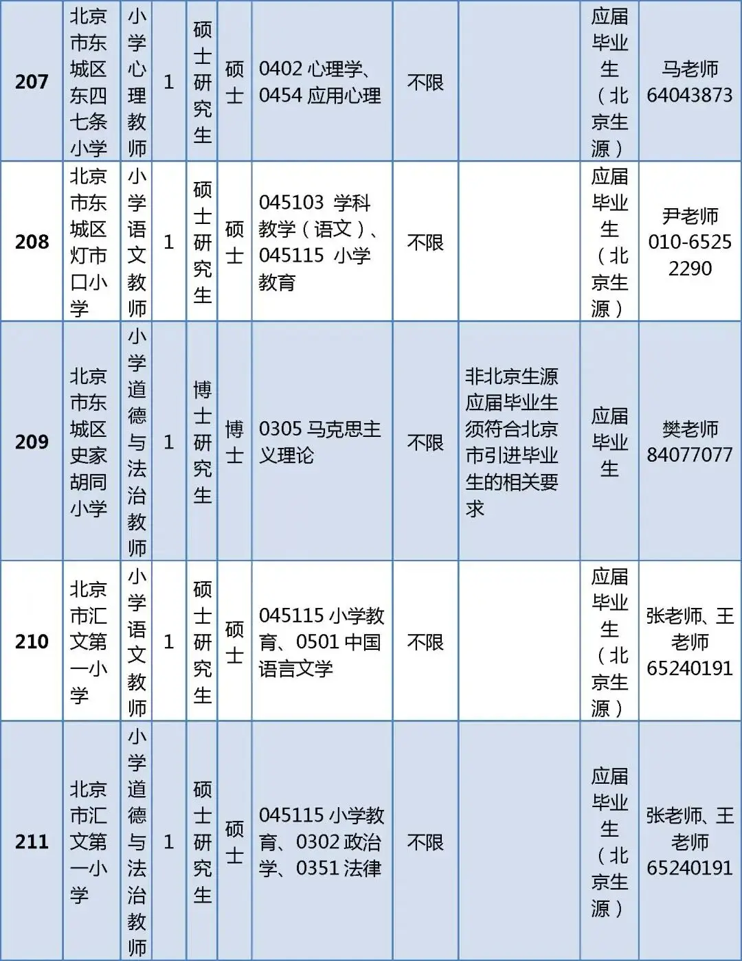 296人！北京一區(qū)教委正在招聘教師