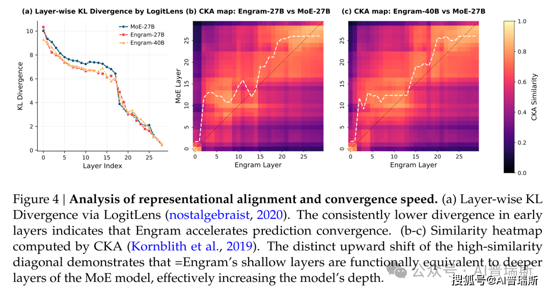 原創(chuàng)剛剛！DeepSeek發(fā)表新論文