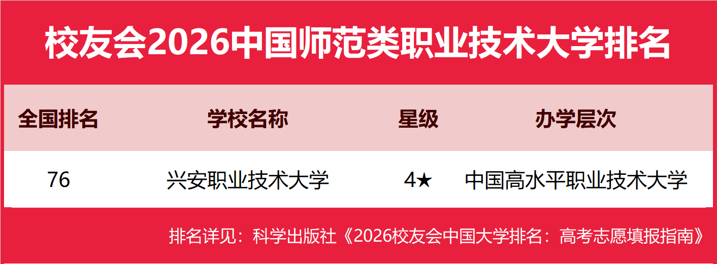 校友會2026中國師范類大學排名，北京師范大學、南京師范大學泰州學院、興安職業(yè)技術(shù)大學、銅仁幼兒師范高等專科學校第一