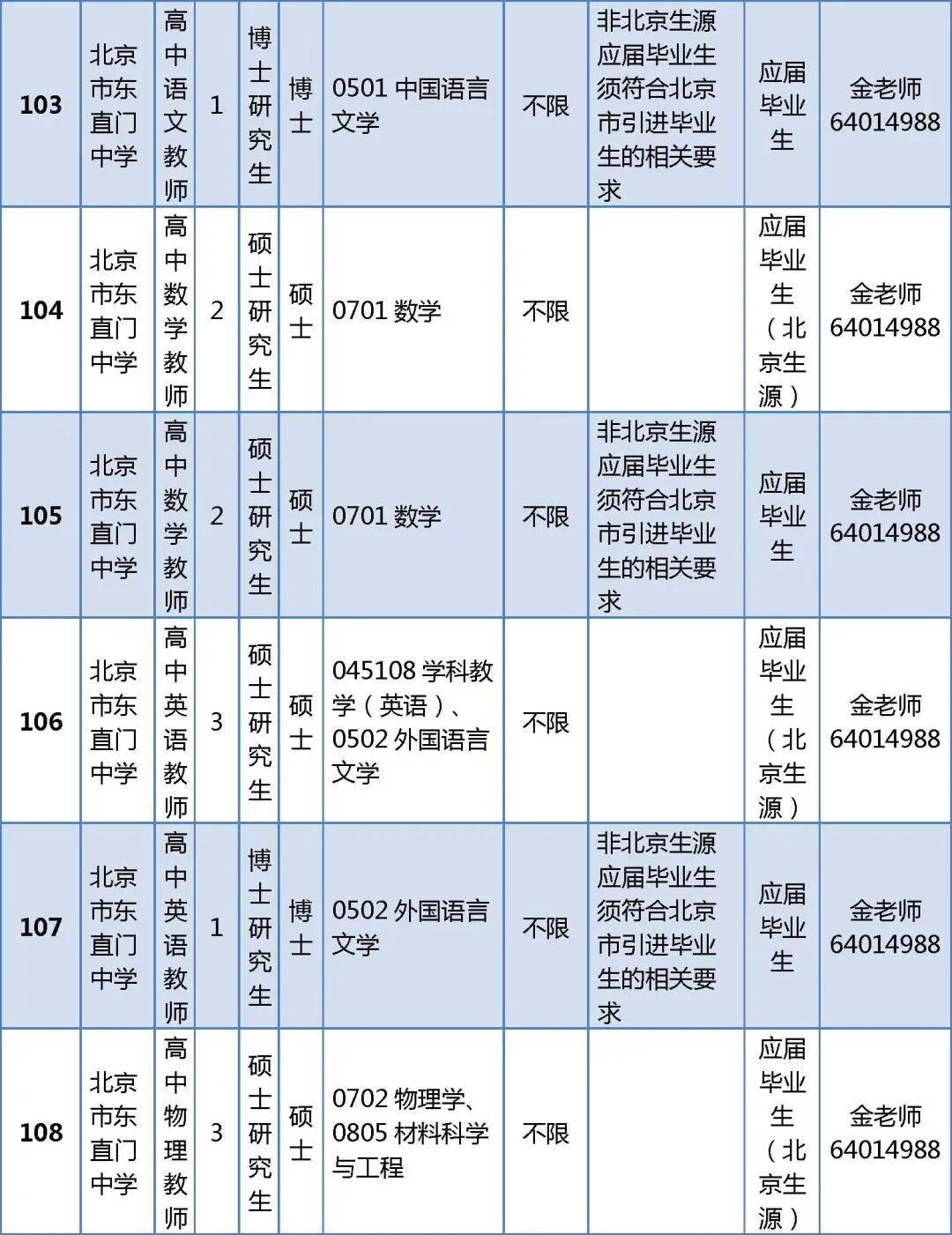296人！北京一區(qū)教委正在招聘教師