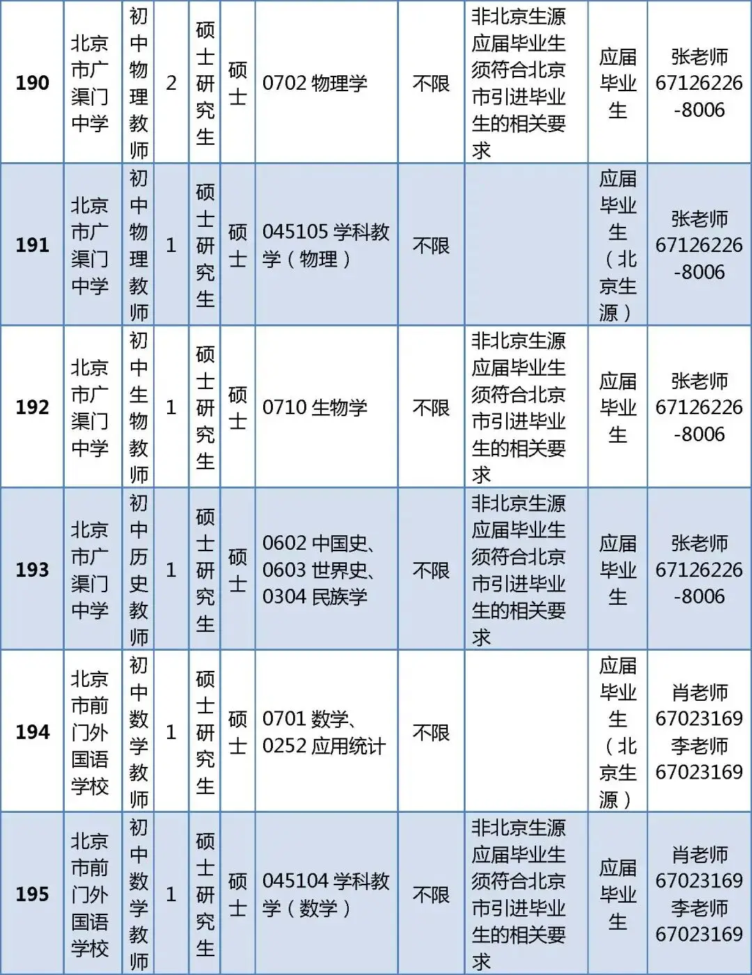 296人！北京一區(qū)教委正在招聘教師
