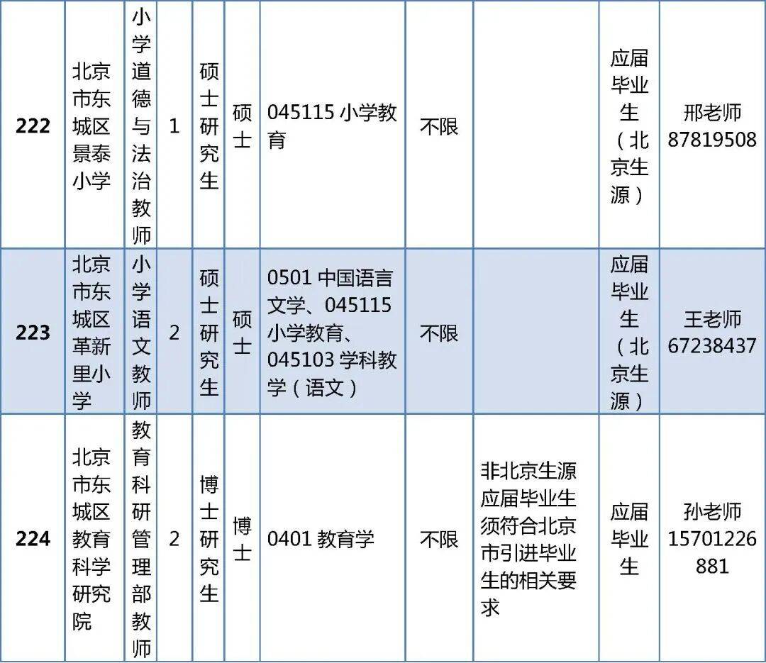 296人！北京一區(qū)教委正在招聘教師