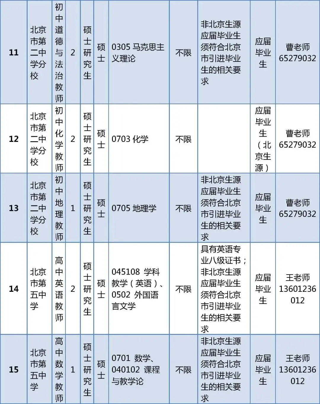 296人！北京一區(qū)教委正在招聘教師
