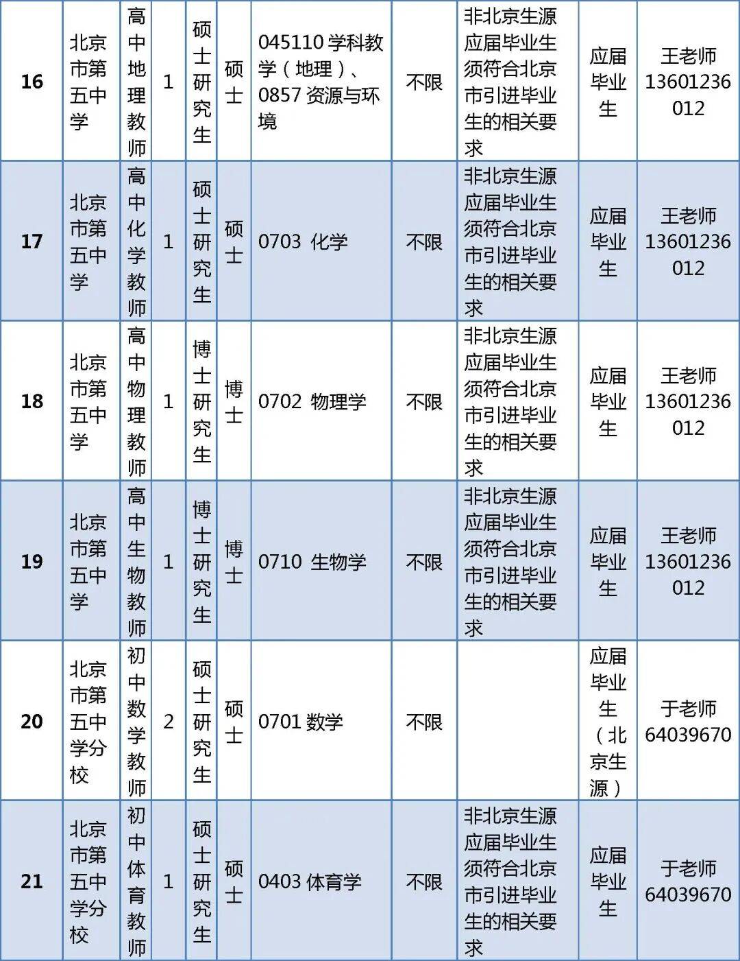 296人！北京一區(qū)教委正在招聘教師