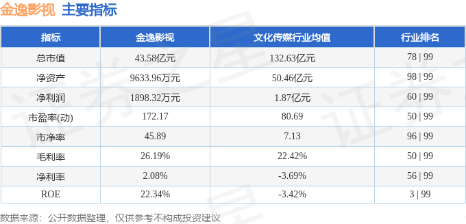 股票行情快報(bào)：金逸影視（002905）1月12日主力資金凈買入1144.97萬元