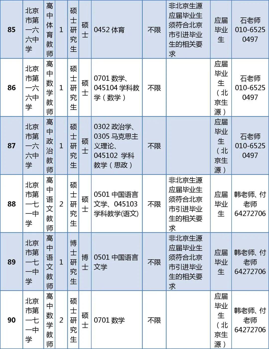 296人！北京一區(qū)教委正在招聘教師