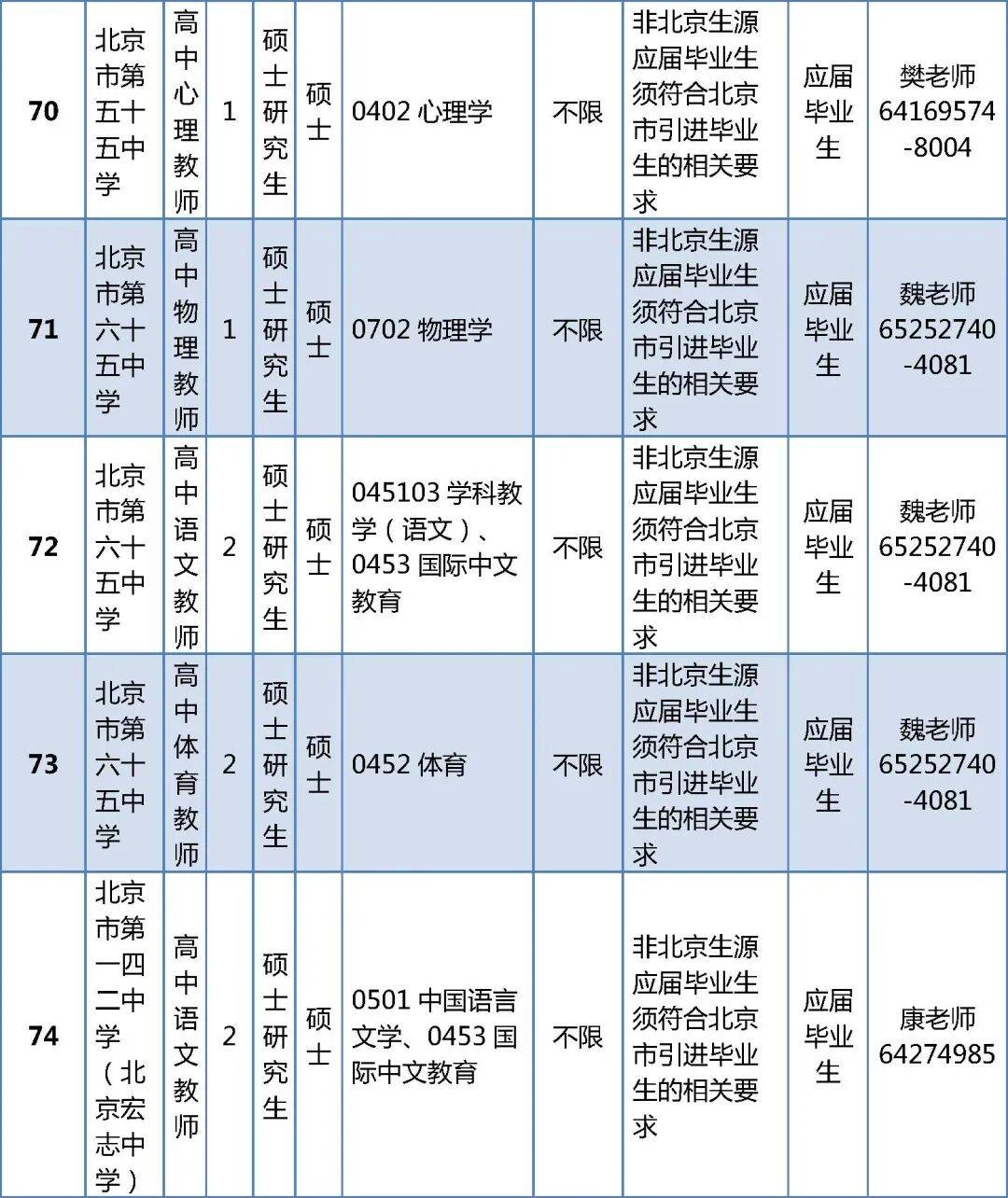 296人！北京一區(qū)教委正在招聘教師