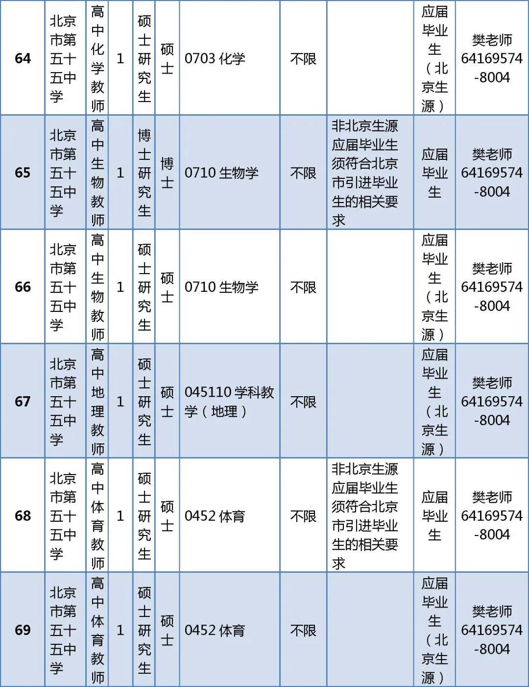 296人！北京一區(qū)教委正在招聘教師