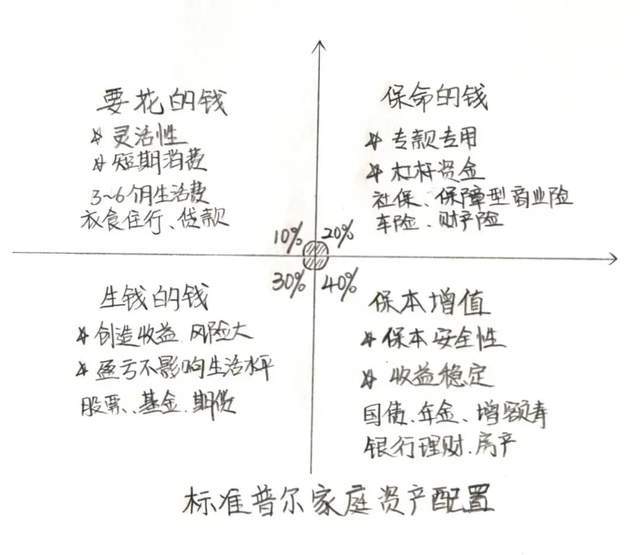 高喊“愛老己”的年輕人，開始存款搬家了