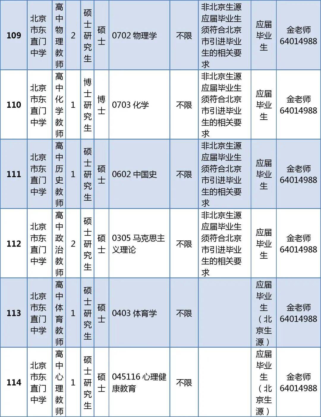296人！北京一區(qū)教委正在招聘教師