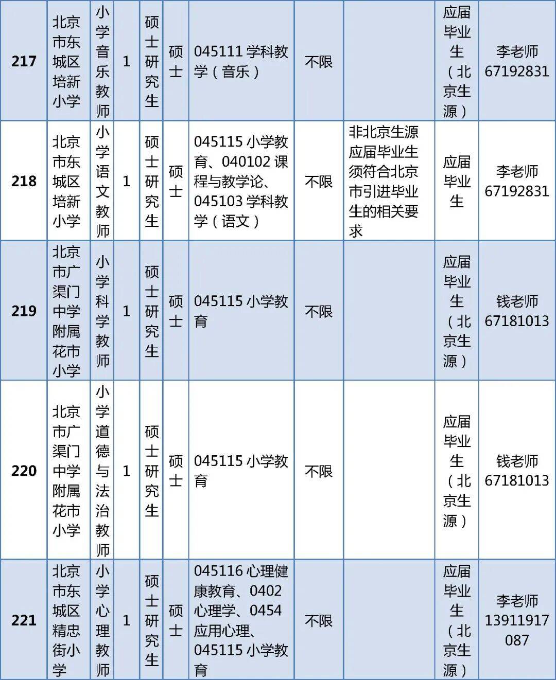 296人！北京一區(qū)教委正在招聘教師