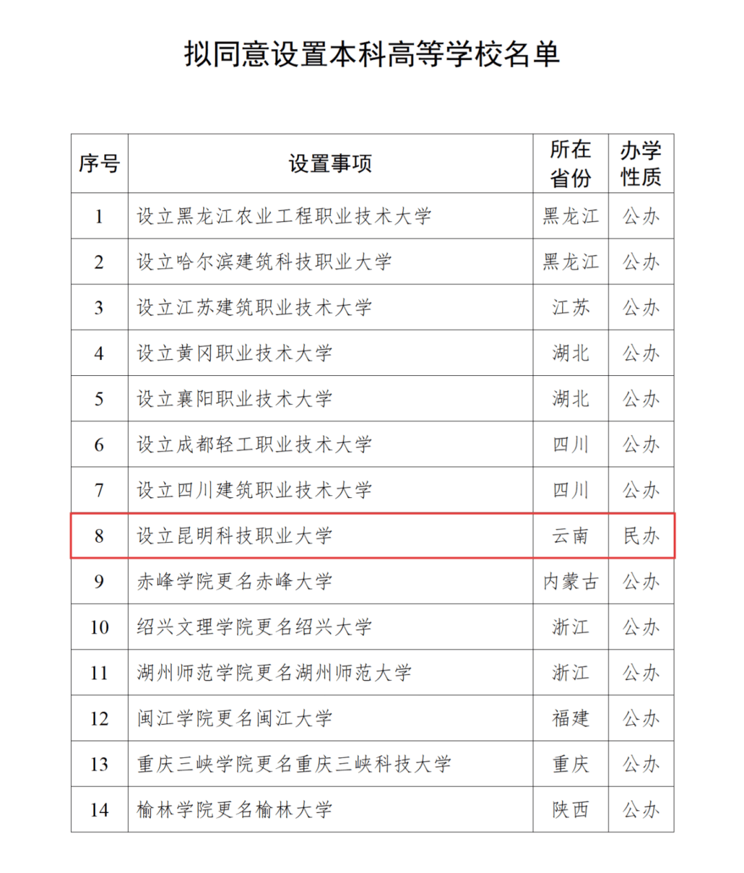 教育部公示！云南擬設(shè)立1所本科高等學(xué)校
