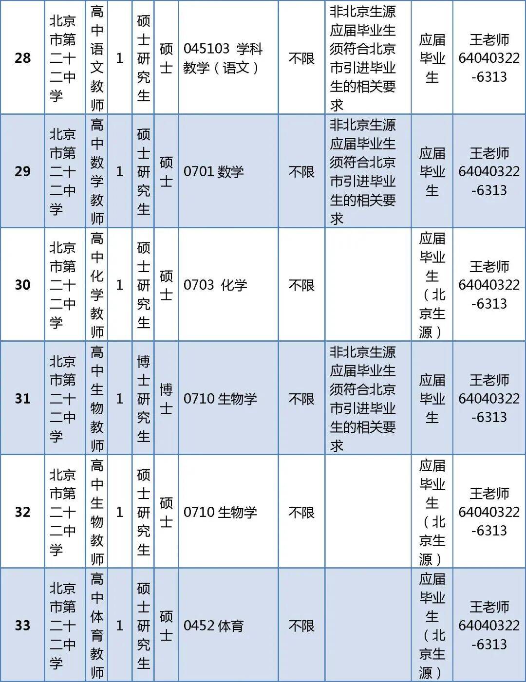 296人！北京一區(qū)教委正在招聘教師