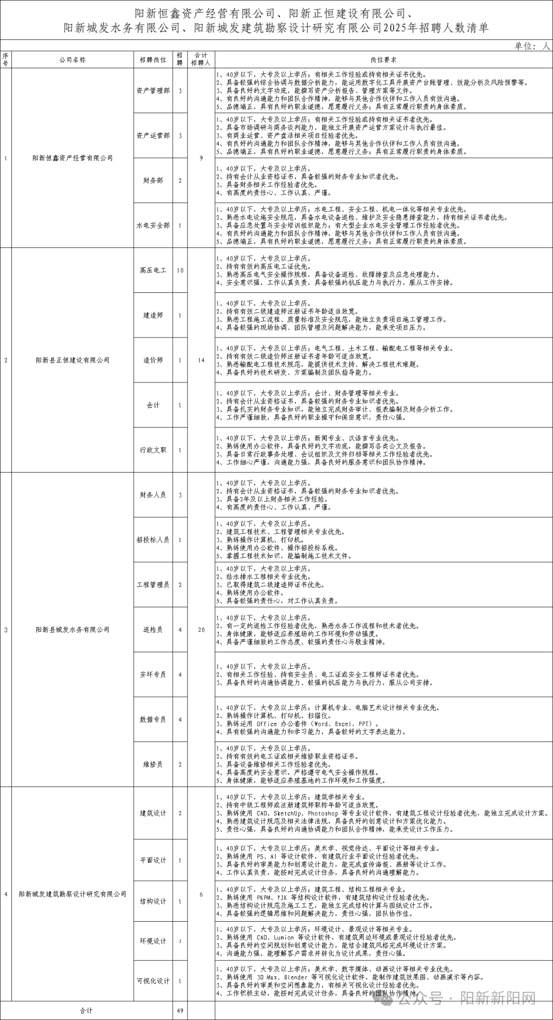 招聘49人！黃石一地多家公司招聘中