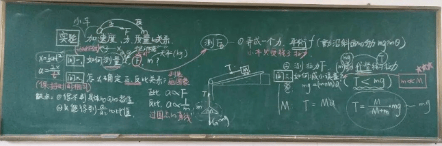 【物理板書】欣賞中學物理教師優(yōu)秀板書
