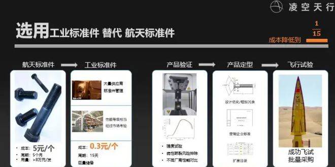 原創(chuàng)震驚美日很多年？中國民企水泥搓高超，水泥高超到底多強