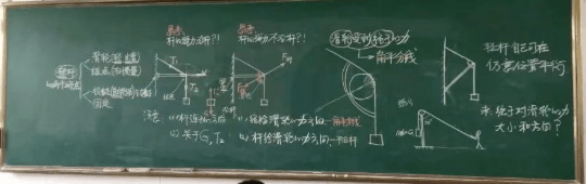 【物理板書】欣賞中學物理教師優(yōu)秀板書