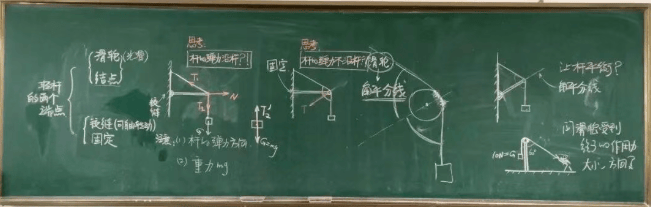 【物理板書】欣賞中學物理教師優(yōu)秀板書