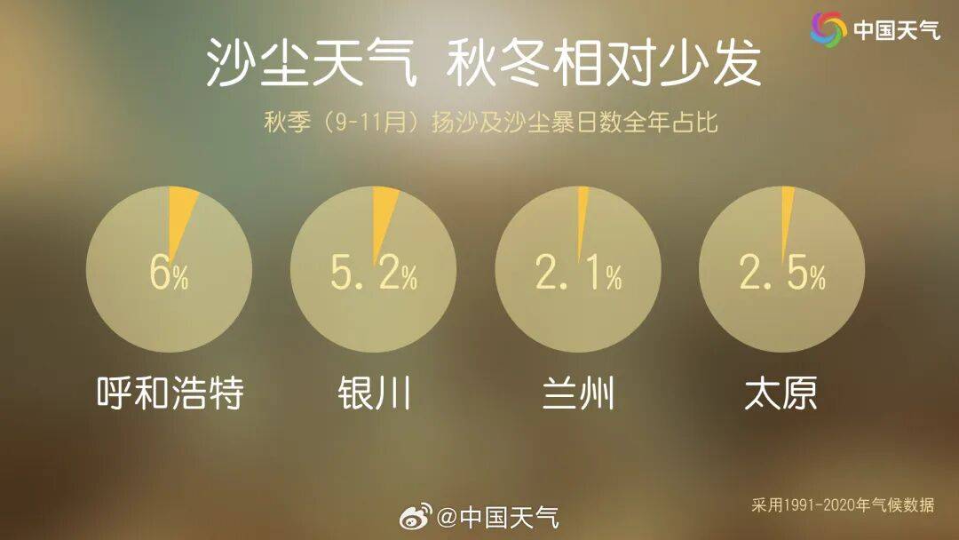 關(guān)門窗！中央氣象臺(tái)發(fā)布沙塵暴藍(lán)色預(yù)警→