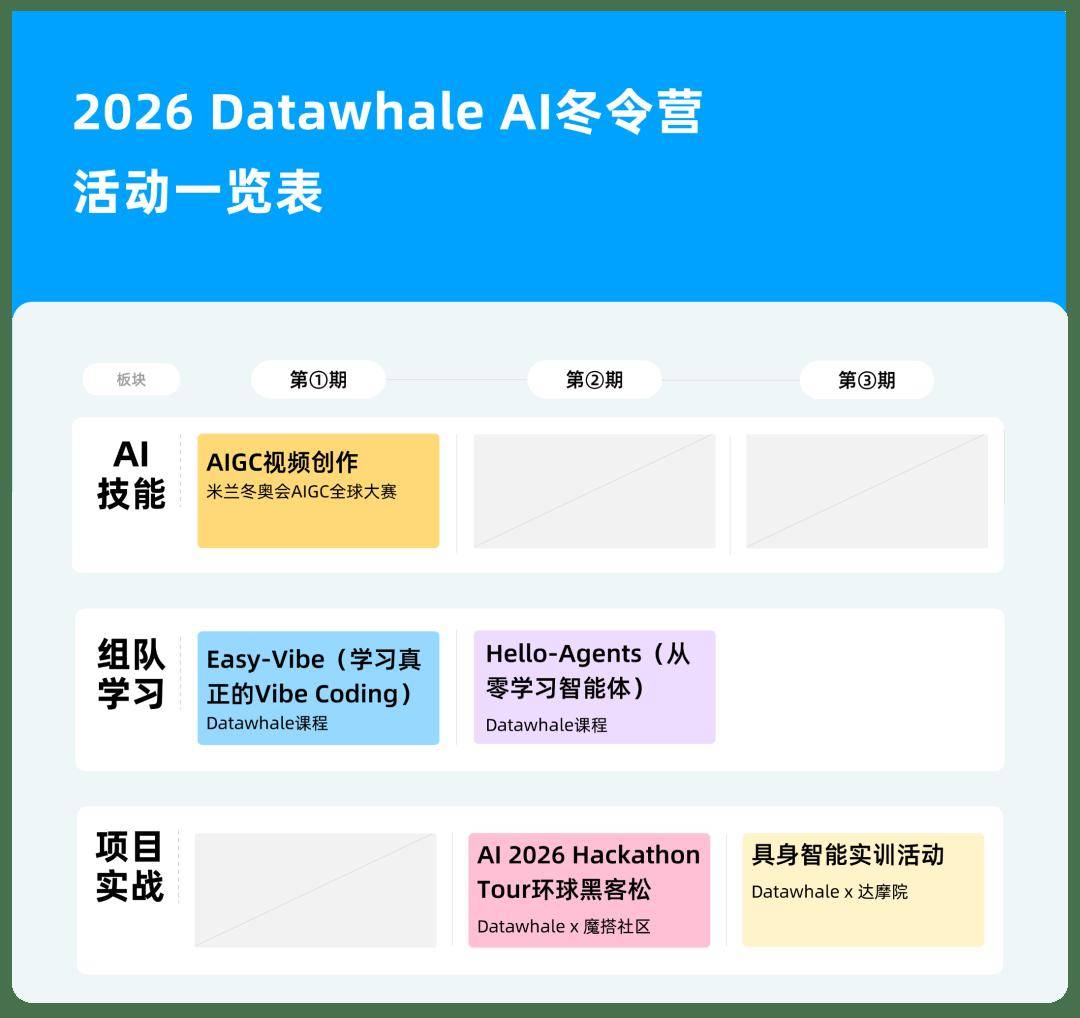 面向本科生、研究生的AI冬令營(yíng)來了！